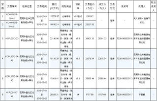 昆明盘龙区土地市场现分化 浮岛智核89亩地底价成交，总成交额8.7亿显区域发展新动向