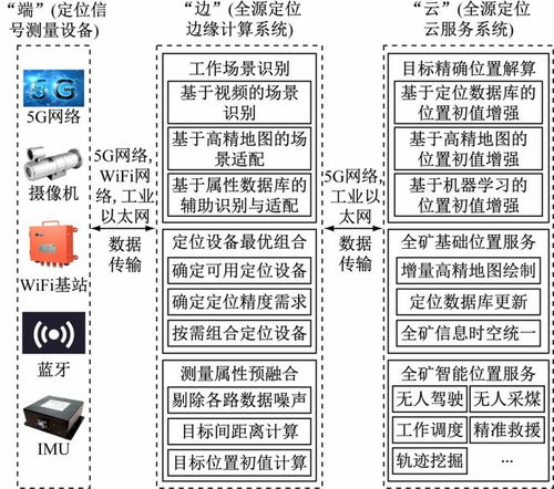 全源矿井定位 智核信息引领的智能煤矿位置服务新范式