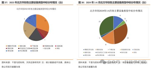 中国区5月半导体销售额同比增长24%，关注三星智能戒指产品进展与智核信息产业链共振